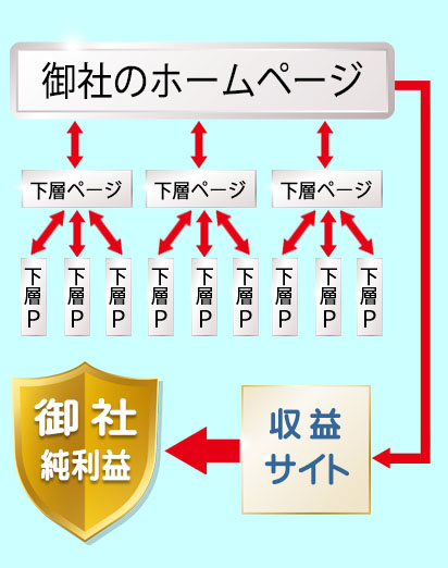 10位以内で1万円